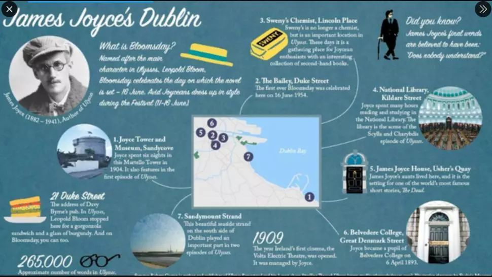 Dublin, Irlanda:''Bloomsday'', celebrarea romanului ''Ulise'' de James Joyce, pentru prima oară online