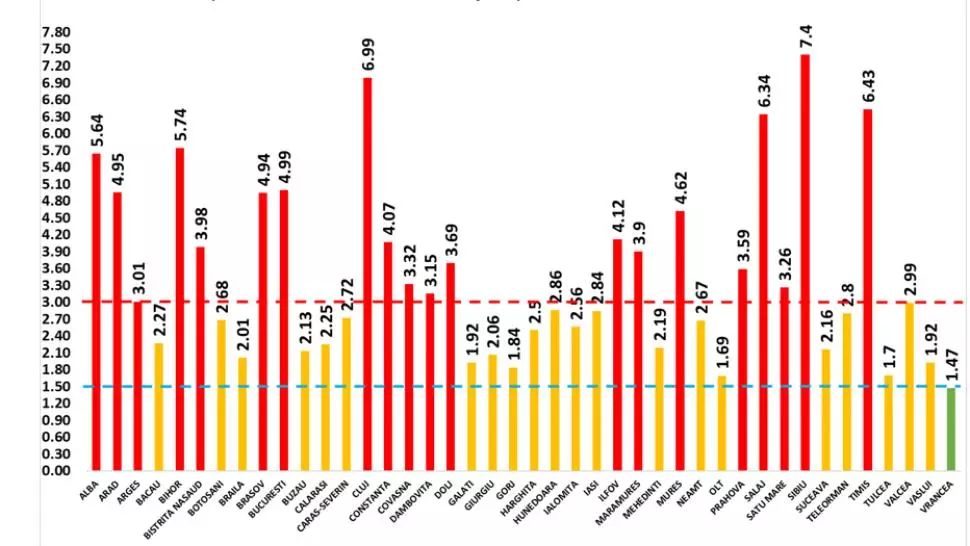 Dinamica ÎNGRIJORĂTOARE a infectărilor din România - situația la zi: Județul Sibiu, în continuare pe prima poziție. Capitala a scăzut sub pragul de 5/1000 locuitori
