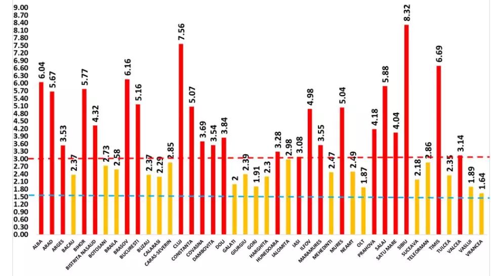 DINAMICA infectărilor cu COVID-19, în România - 23 de județe, în SCENARIUL ROȘU. Top primele 3 județe