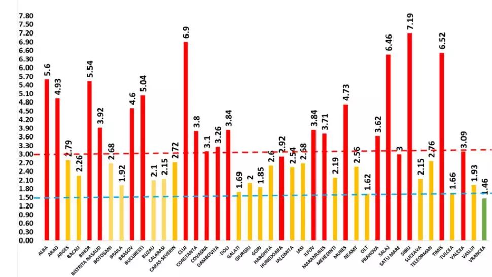 Rata de infectare RECORD de peste 7/1000 de locuitori în județul Sibiu. Cum arată situația în restul județelor țării