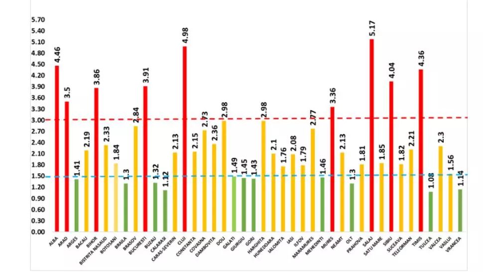 Rata de infectare în România, date la zi. Topul celor mai infectate zone