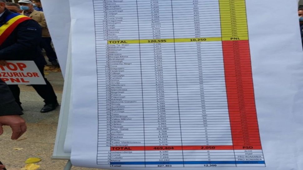 PROTEST al primarilor PSD împotriva abuzurilor Guvernului Cîțu: „Au dat o hotărâre de Guvern noaptea ca hoții”