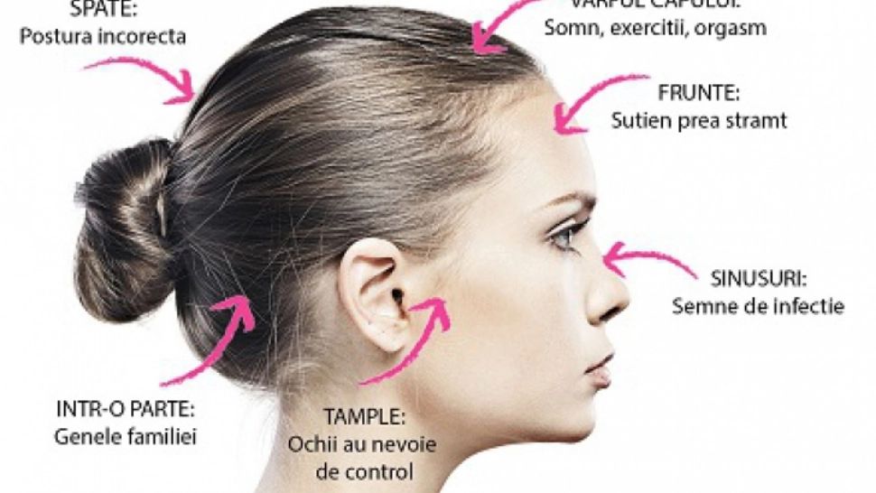 Harta durerilor de cap: Află ce boală ai în funcţie de locul unde simţi durerea