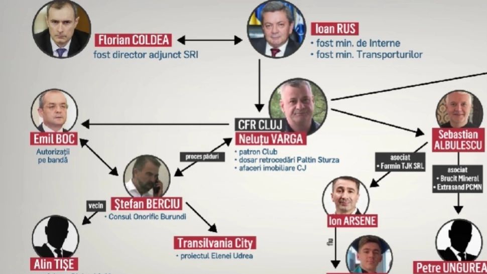 Caracatița grupului de la Cluj. Ce roluri joacă Ioan Rus, Florian Coldea și Neluțu Varga. Care e legătura cu oamenii lui Sorin Grindeanu și Ionel Arsene - SCHEMĂ