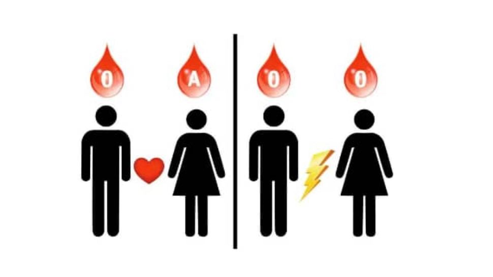 Dragostea și grupa sanguină. Cum ne manifestăm în relații, în funcție de tipul sângelui