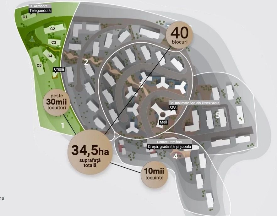 Transilvania Smart City. REALTOPFARMA SA, precizări importante: societatea NU se află în procedură de insolvență - ATACURI MURDARE în forță concertate de Grupul de la Cluj