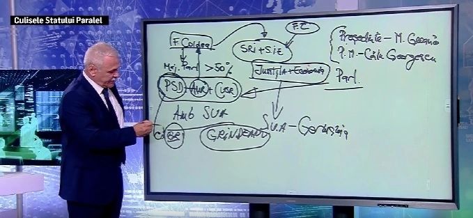 Dezvăluiri bombă! Cum vrea "generalul negru" să preia puterea. Dragnea - Coldea vrea să facă din SRI si SIE o singură structură