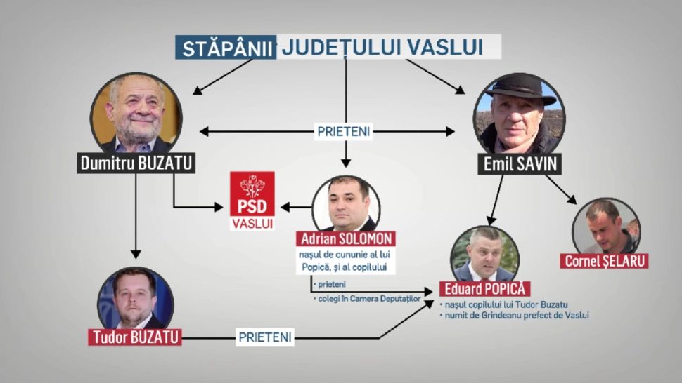 Schema caracatiței din jurul lui  Buzatu și Savin-Farmazon. Anca Alexandrescu a demascat prăduirea județului Vaslui prin cumetrii, corupție și protecție politică la nivel înalt