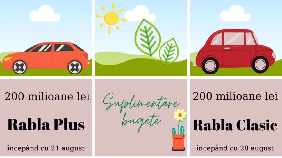 A fost publicat ghidul programului Rabla 2025. Modificare IMPORTANTĂ în procedura de înscriere, care sunt noile sume?