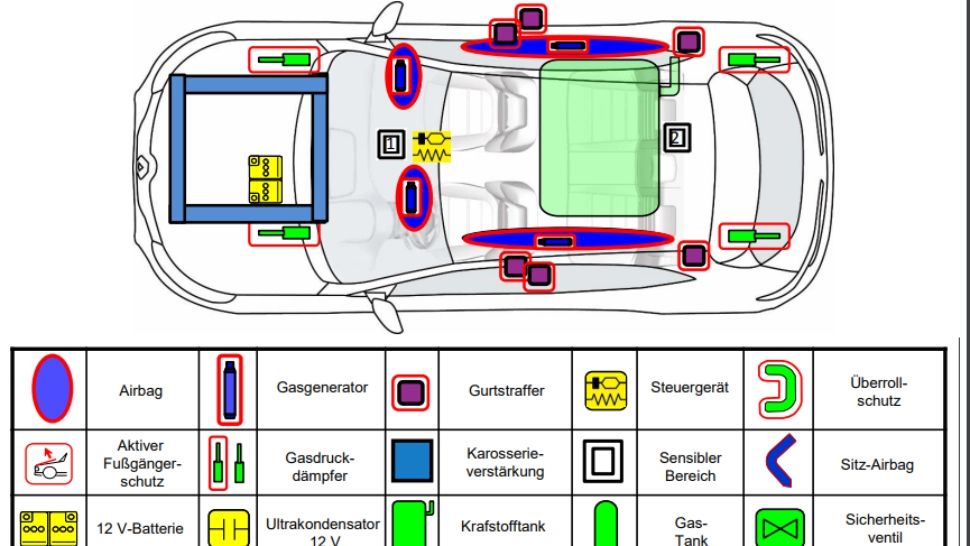 Ce este cartea de salvare a mașinii, documentul care poate face diferența între viață și moarte în caz de accident?