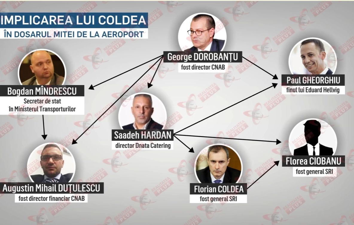 Cum au controlat serviciile cel mai mare aeroport din țară? Florea Ciobanu, pionul principal al lui Coldea la Otopeni
