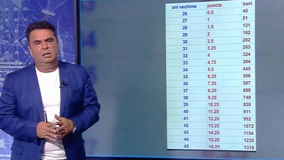 Tabelul banilor primiți după marea recalculare, în funcție de anii de muncă și punctele de pensie. Instrument practic prin care seniorii pot afla cât vor primi în plus