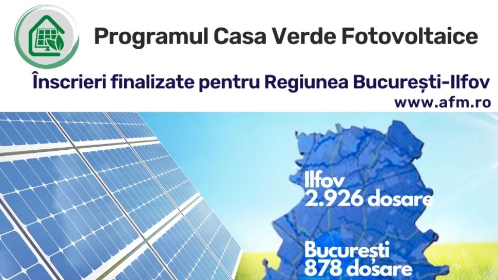 Acuzații legate de Programul Casa Verde. Suspiciuni privind folosirea inteligenței artificiale pentru înscrieri "peste rând”