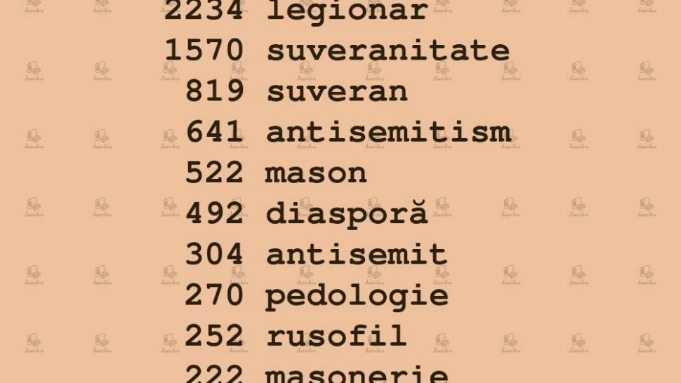 Ce au căutat românii după rezultatele alegerilor din primul TUR. Topul cuvintelor care le-a stârnit curiozitate