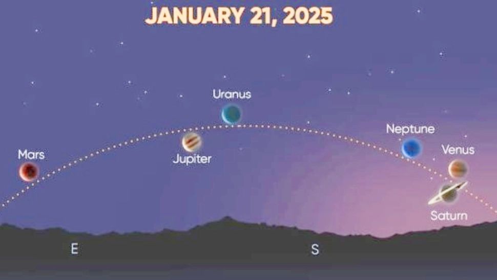 Imediat după ce Trump preia președinția SUA începe Marea Aliniere: Șapte planete se vor vedea pe cerul noptii, fenomen astrologic rar