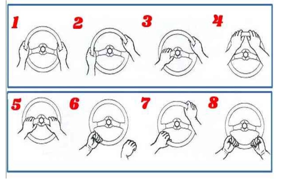 Ce fel de șofer ești în funcție de cum îți pui mâinile pe volan. Atenție, acesta este cel mai periculos!