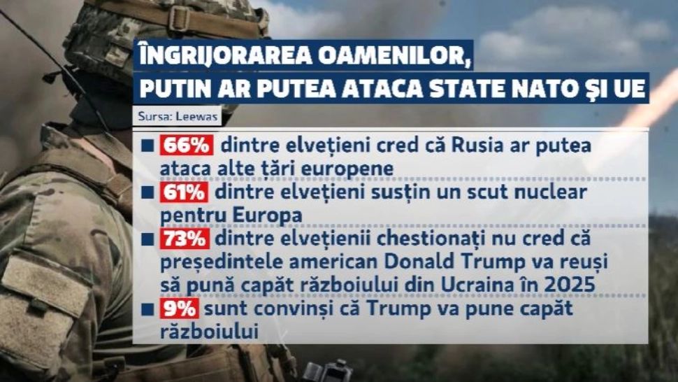 Analiză: Putin ar putea ataca statele europene din Est