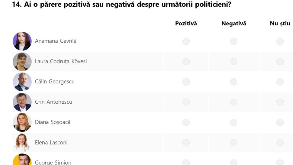 Sondajul care pregătește partidul balama pentru Nicușor Dan. Cum induce ideea unor noi nume pe scena politică