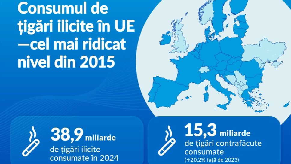 Raport KPMG: Cel mai ridicat nivel de consum de țigări ilicite în UE din ultimii 10 ani