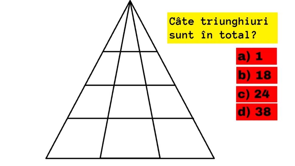 Testul IQ care le dă bătăi de cap elevilor de clasa a IV-a: câte triunghiuri sunt, de fapt, în imagine?