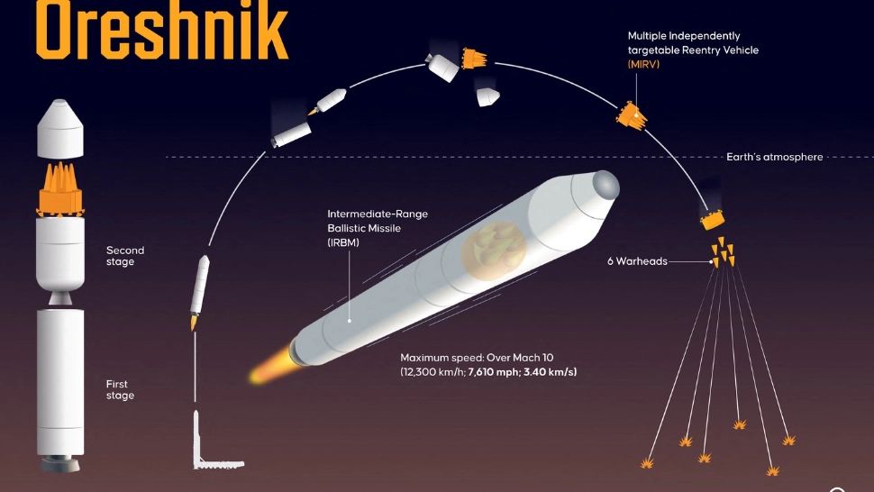 Rusia a propus transferul de rachetele Oreshnik în Venezuela, pentru a fi folosite în războiul împotriva Statelor Unite