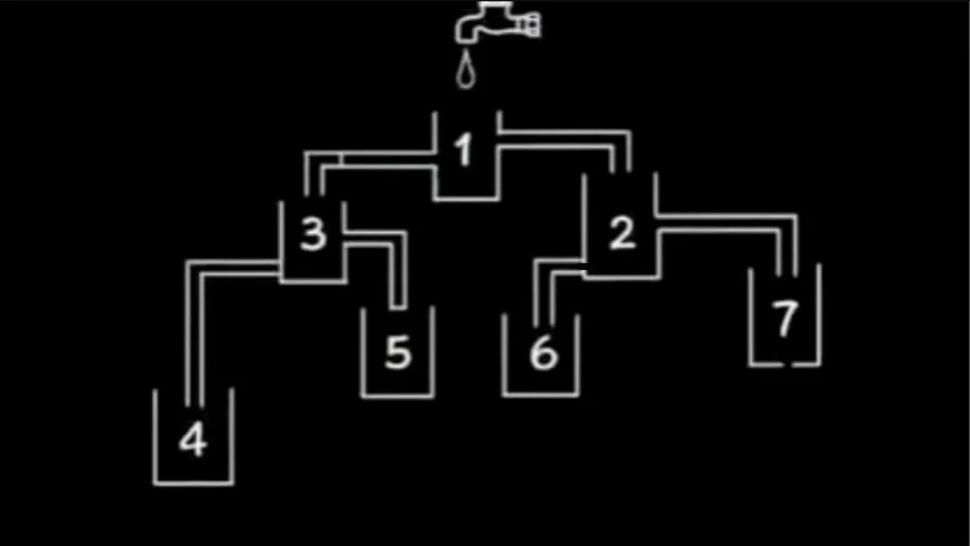 Test IQ pentru genii: care pahar se umple primul? Doar cei foarte atenți observă capcanele ascunse