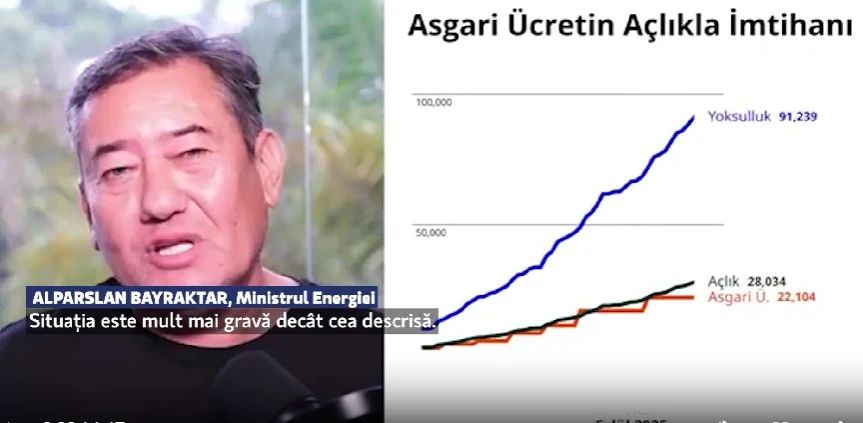 Europa se apropie tot mai mult de o criză energetică majoră. Turcia avertizează: „Situația este mult mai gravă decât pare!”