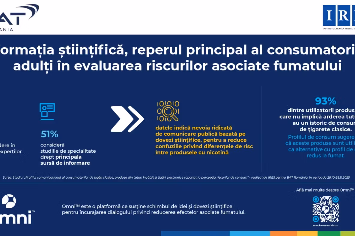 Studiu IRES: Informația științifică este reperul principal al consumatorilor adulți în evaluarea riscurilor asociate fumatului