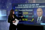 Cu cât vor crește salariile lui Nicușor Dan și Ilie Bolojan, după noua lege a salarizării