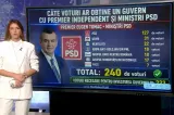 Ce șanse are un guvern condus de un premier independent? Calculul Realitatea PLUS