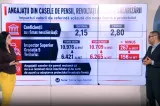 Florin Manole desființează măsurile luate de Ilie Bolojan: ”Nu există nicio rațiune în spatele tăierii burselor”