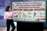 Măsurile lui Bolojan au îngropat economia. Facturile și prețurile au crescut, taxele au devenit tot mai mari. Analiză Realitatea Plus