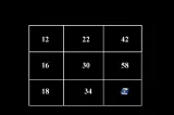 Test de matematică pentru cei atenți. Poți completa tabelul fără calculator? Răspunsul este mai simplu decât pare