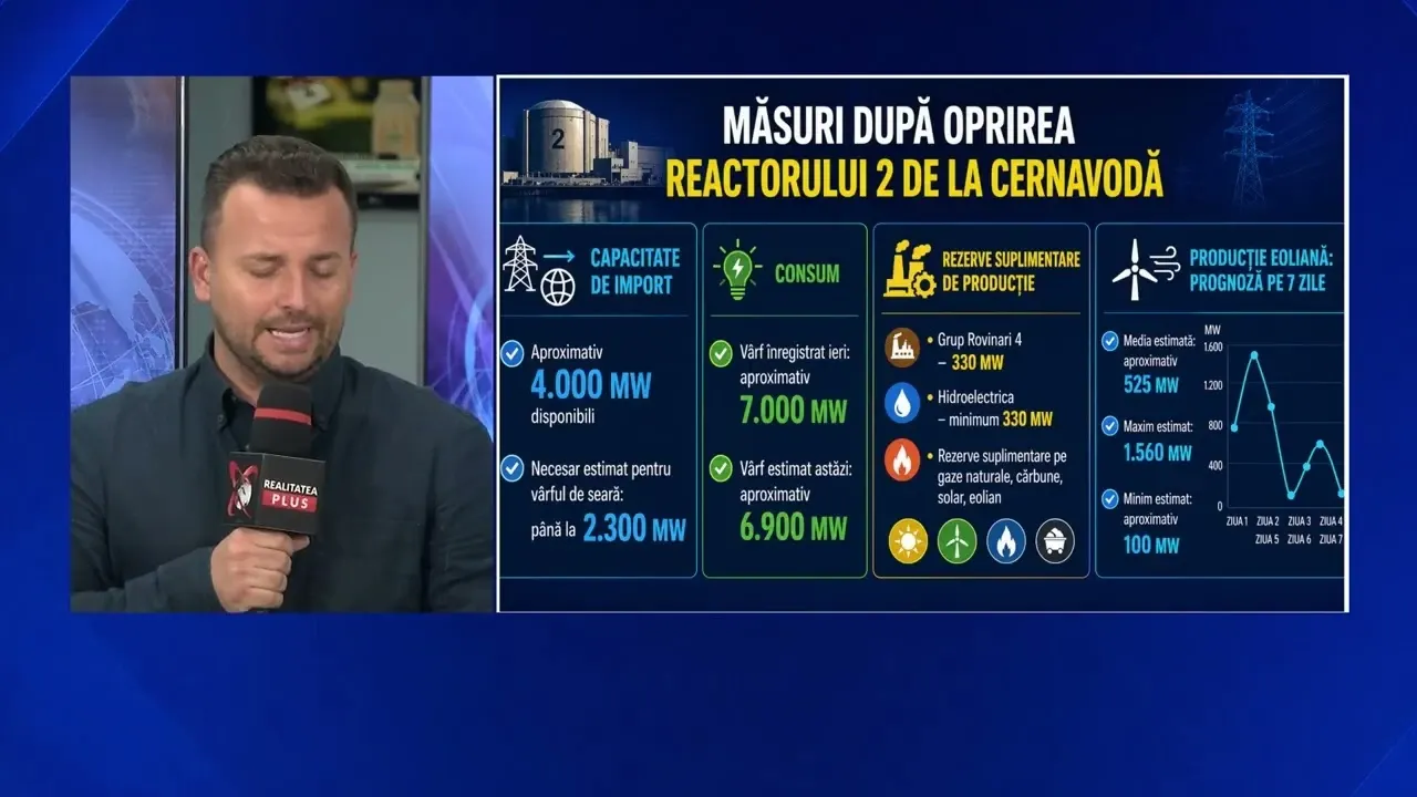  Se oprește și ultimul reactor de la Cernavodă