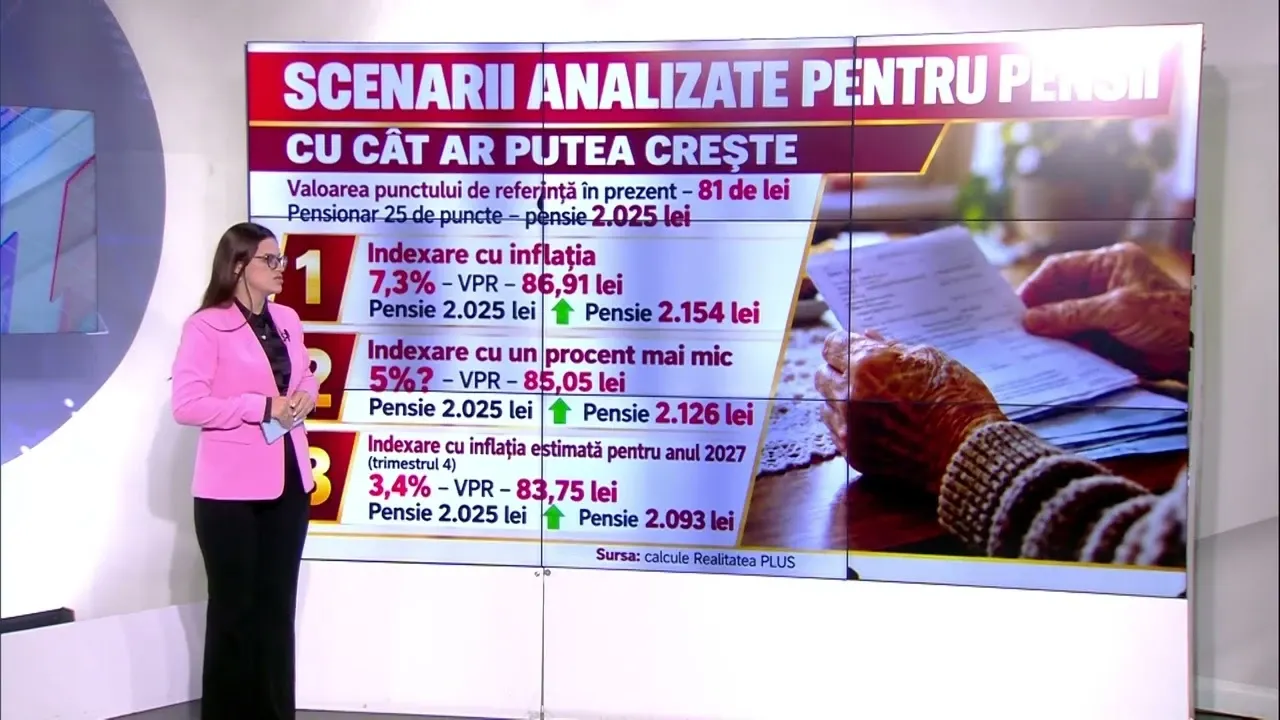 Scenariile pentru pensii în 2027