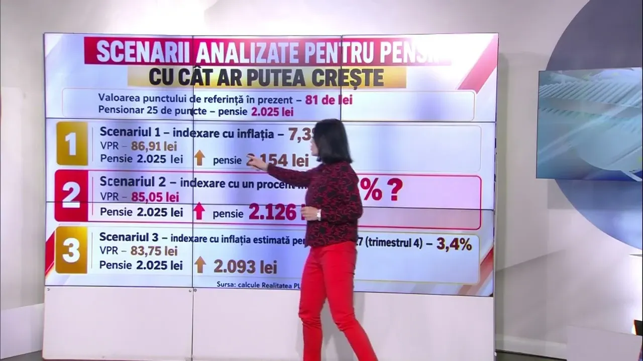 Scenariile de indexare a pensiilor