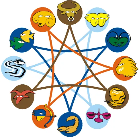 Zodiacul defectelor: citeşte aici ce calităţi, dar mai ales ce defecte are zodia ta
