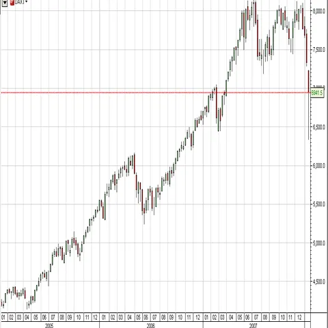Doar trei burse din lume au terminat anul 2008 pe plus