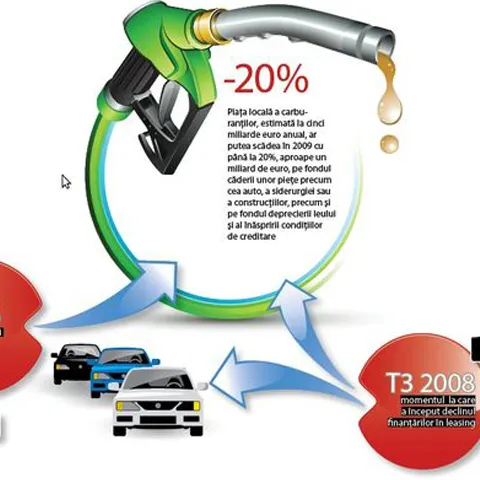 Unul dintre clienţii de lux ai bugetului sărăceşte cu 1 mld. de euro