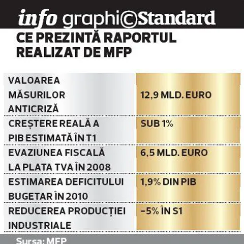 Planul anticriză al lui Boc costă 13 mld. euro