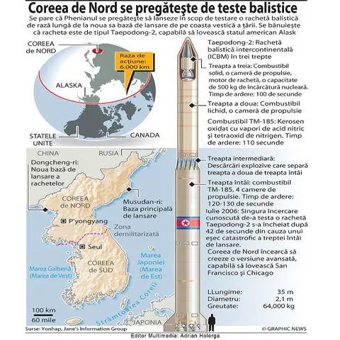 Atomi contra hrană pentru Coreea de Nord