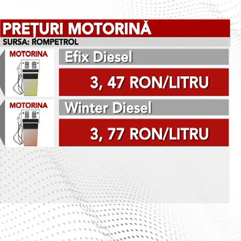 Motorina s-a ieftinit cu 9 bani/litru în staţiile Rompetrol şi LukOil