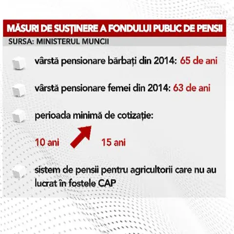 Guvernul ia în calcul creşterea vârstei de pensionare