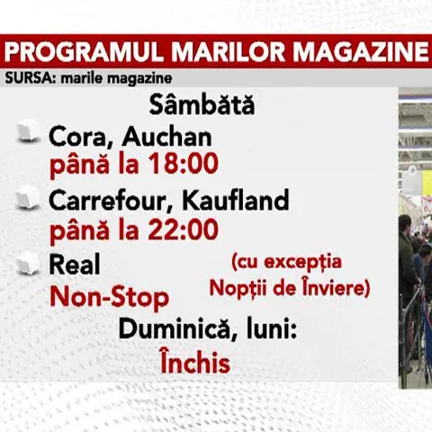 Băncile şi marile magazine au fost închise şi în a doua zi de Paşte, iar mijloacele de transport în comun au avut un program special 