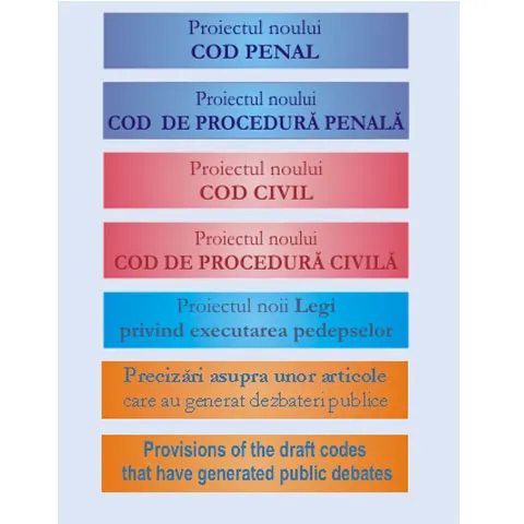 The two ruling parties stop seeing eye to eye on deadline to pass new Codes in the juridical system