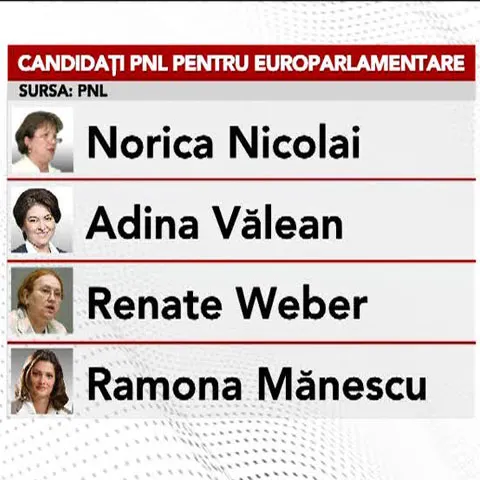 Liberalii şi-au lansat joi oficial candidaţii la europarlamentare 