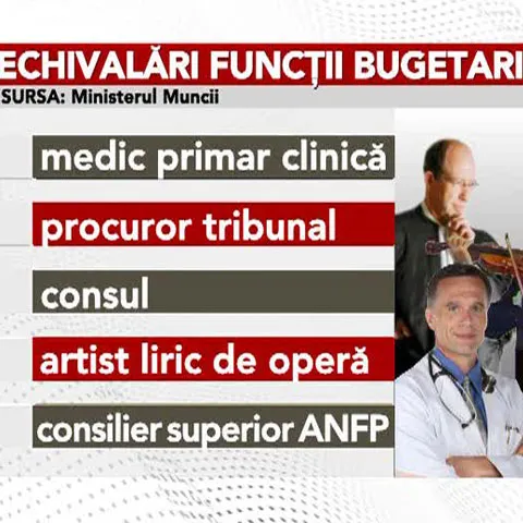 Guvernul şi sindicatele au finalizat primele variante de echivalare a funcţiilor în sistemul bugetar