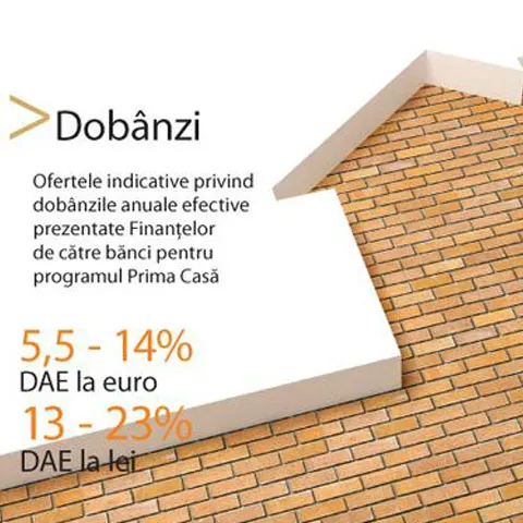 Bancherii creditează Prima Casă de la 5,5% în euro şi 13% în lei