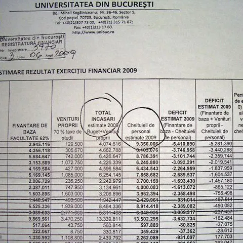 Universitatea Bucureşti dă afară un profesor din cinci