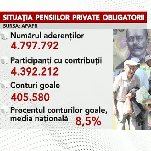 400.000 de români nu au niciun leu în contul pensiei private obligatorii 